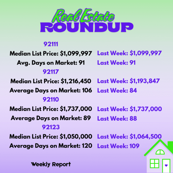 010726 Real Estate Stats