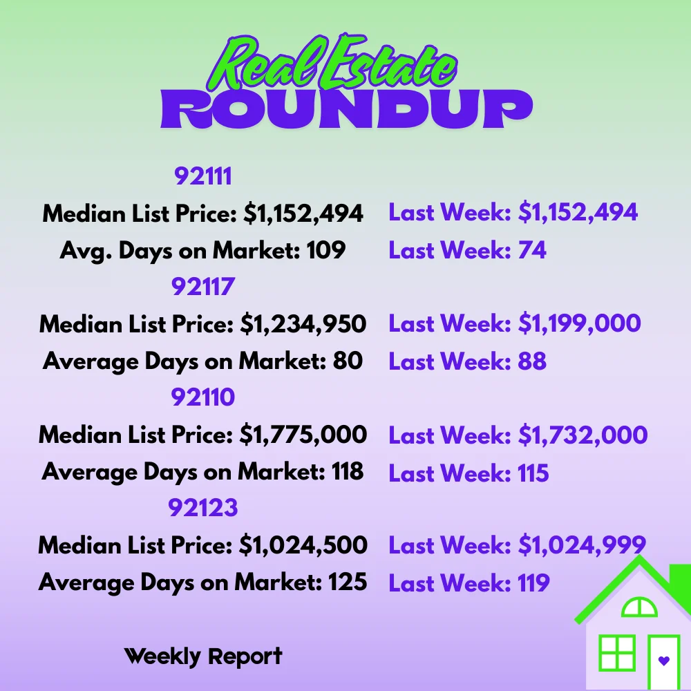 012226 Real Estate Stats
