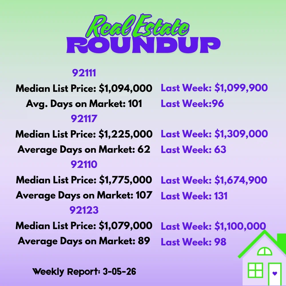 030526 Real Estate Stats