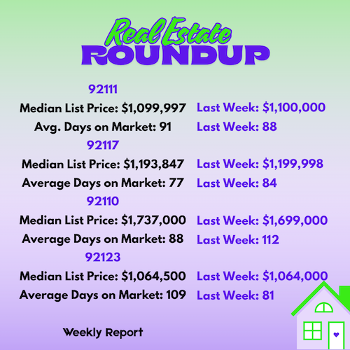 121825 Real Estate Stats