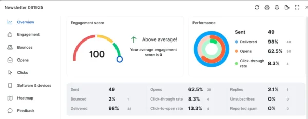 First newsletter stats