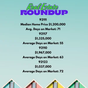 Real Estate Stats