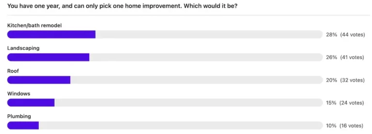 House repair poll